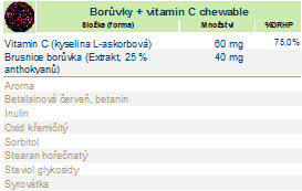 Boruvky_chwable_20172702